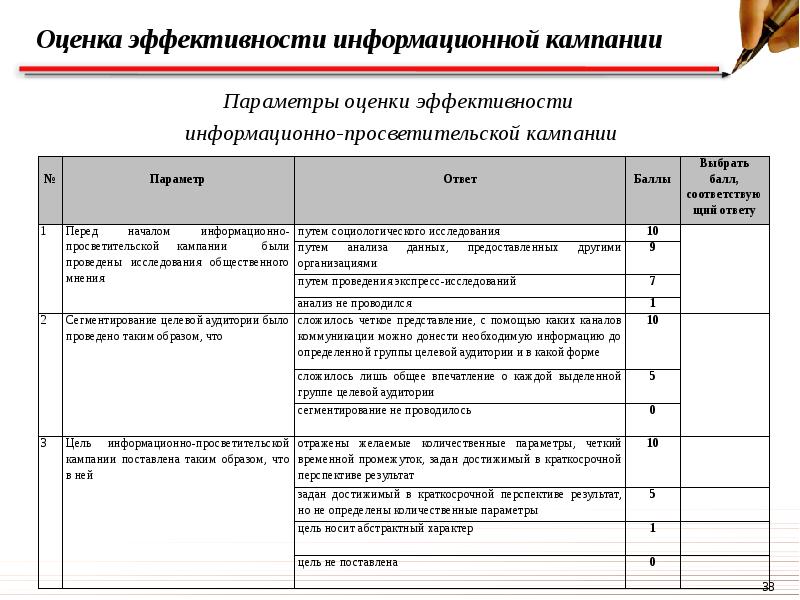 План информационной кампании