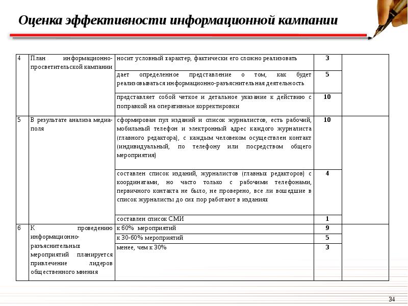 План информационной кампании