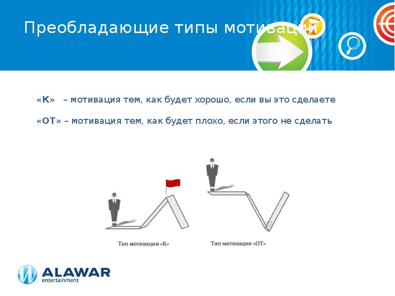 Преобладающие виды мотивации. Преобладающий Тип мотивации это. Задания для мотивации. Задачи мотивации. Типы мотивация в спорте.