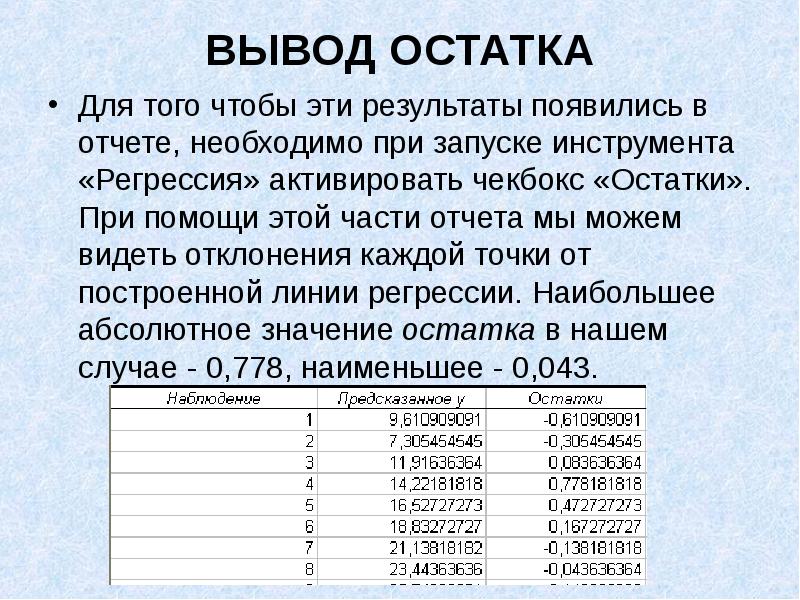 Выводить остаток. Что такое вывод остатка?. Вывод остаток Информатика. Как вывести остаток. Анализ данных как сделать вывод остатка.