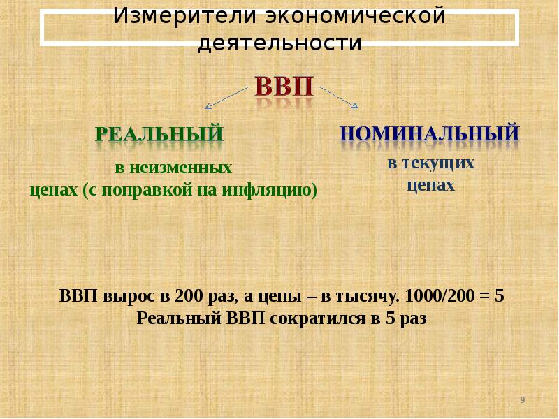 План по обществознанию егэ измерители экономической деятельности