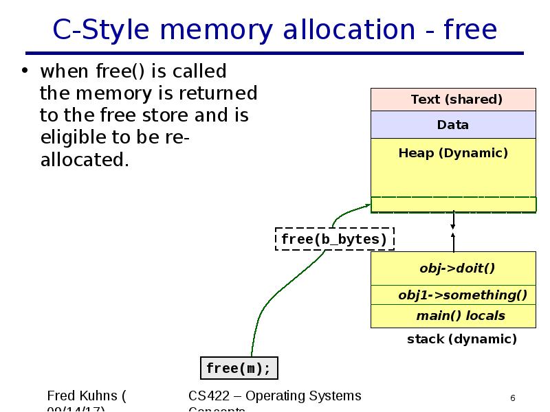 Can't allocate memory