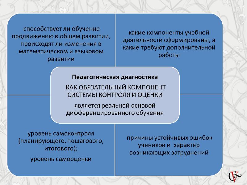 Изменения происходящие в развитии. Инструментарий оценочных процедур. Стартовая педагогическая диагностика в начальном общем образовании. Уровни которые способствуют обучению.