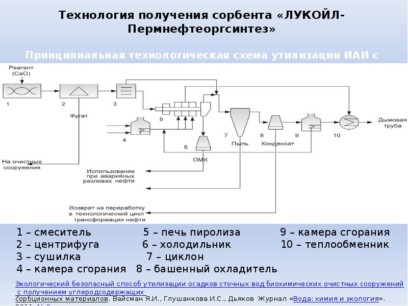 Утилизация осадка