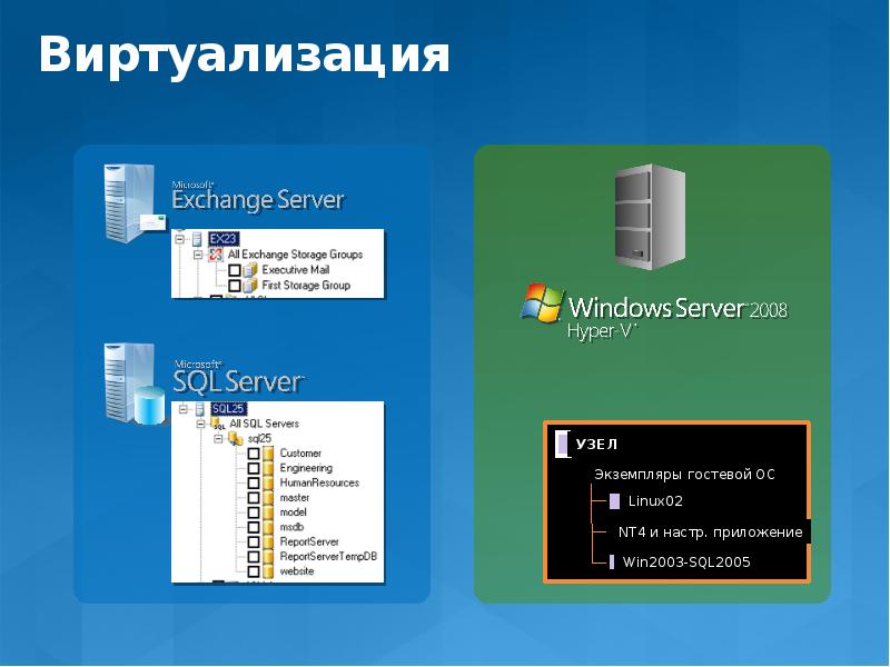 Телевизор dns v32d2500 схема