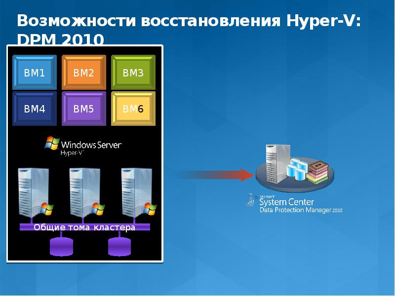 Microsoft system center презентация