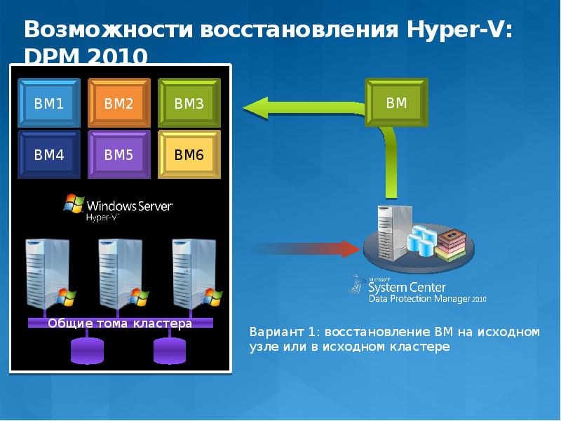 Microsoft system center презентация