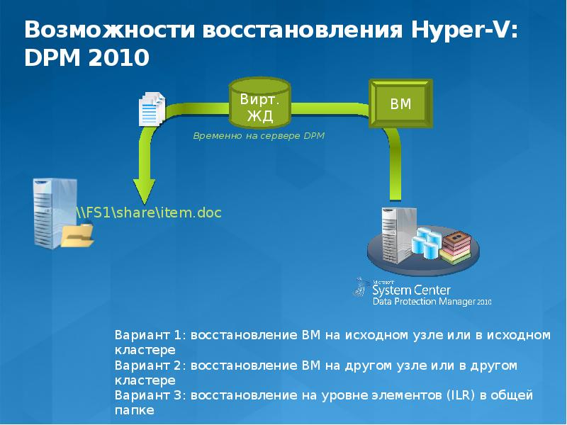 Dns centre. Возможность восстановления. Виртуализация тренд это. Временный сервер. Центральный сервер DPM копии.