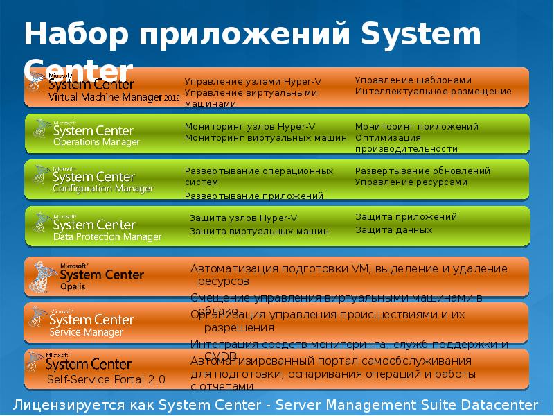 Приложение система