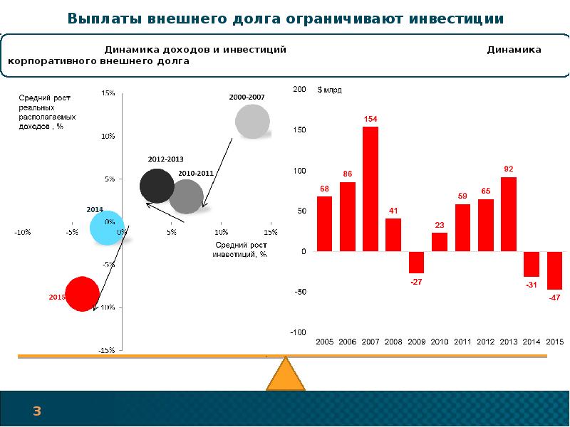 график погашения внешнего долга российской федерации. внешний долг российских компаний. внешний долг по странам динамика. график выплаты внешнего долга россии. внешний государственный долг россии.