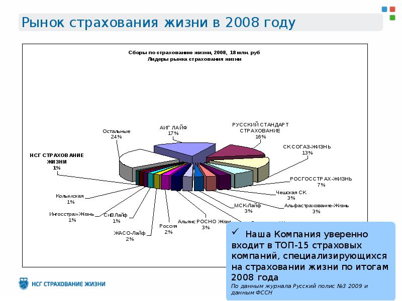 Управление страховым рынком. Финансовые инструменты страхового рынка. Инструменты страхового рынка. Страховой инструмент. Сравнение денежного рынка и страхового.