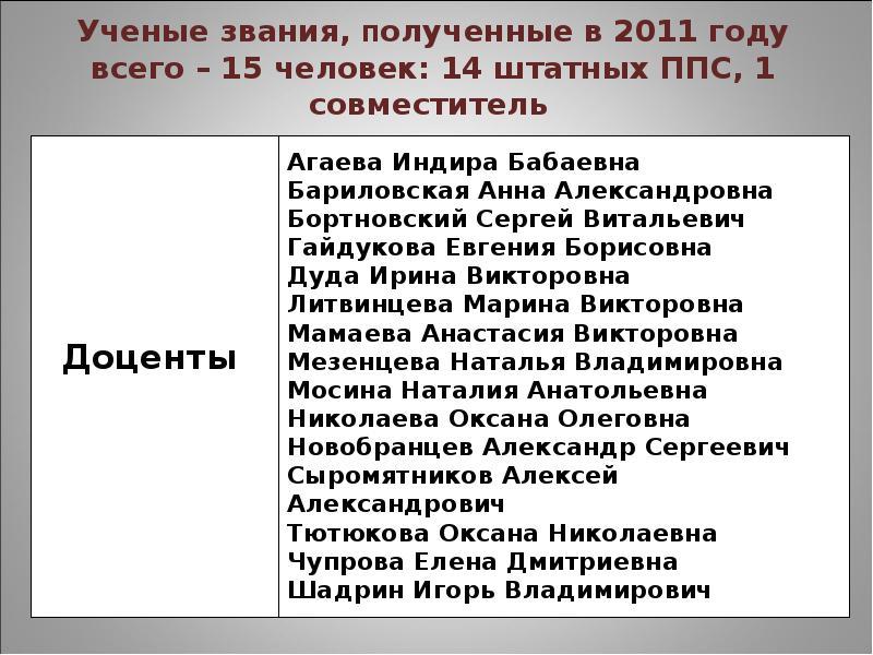 Ученое звание. Ученое звание педагога. Ранги ученых. Учёные звания в порядке.