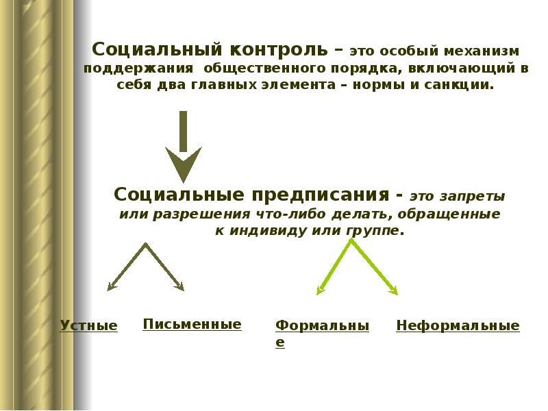 Социальный контроль презентация