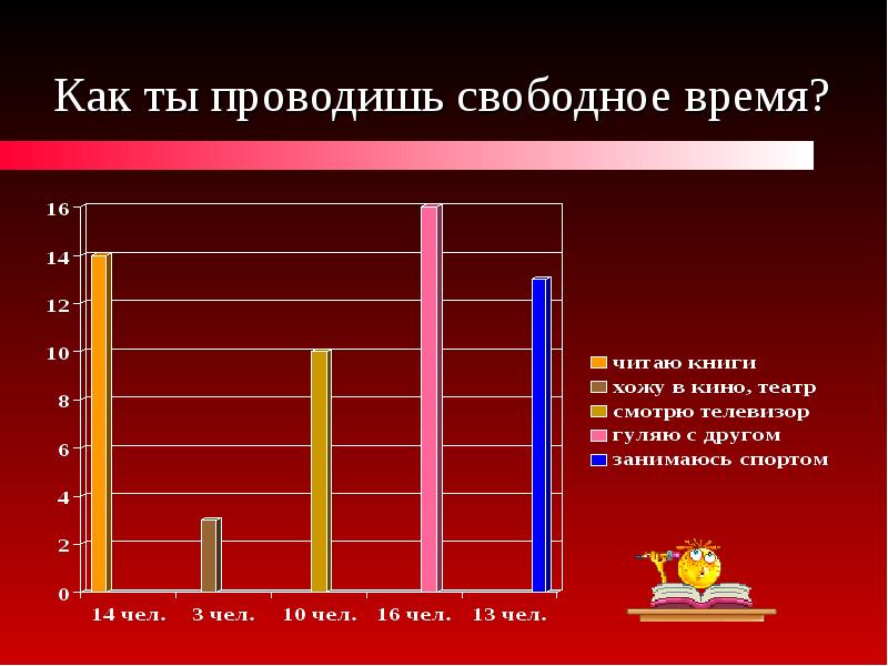 Спорт вред или польза презентация