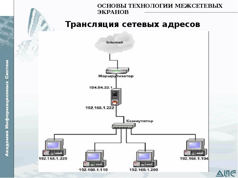 Технологии межсетевых экранов. Межсетевой экран схема. Схема сети с межсетевым экраном. Трансляция сетевых адресов.