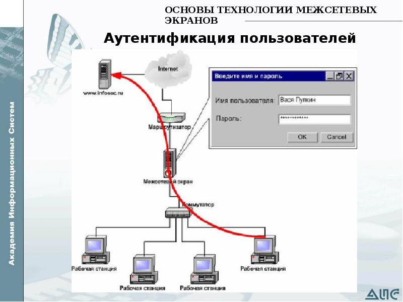 Межсетевой экран схема