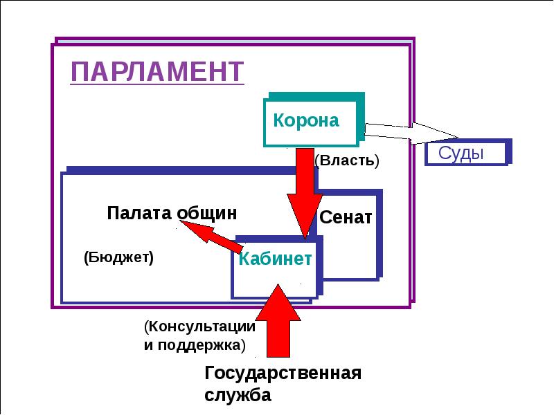 Государственный строй канады презентация