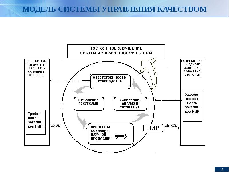 Система менеджмента качества картинки