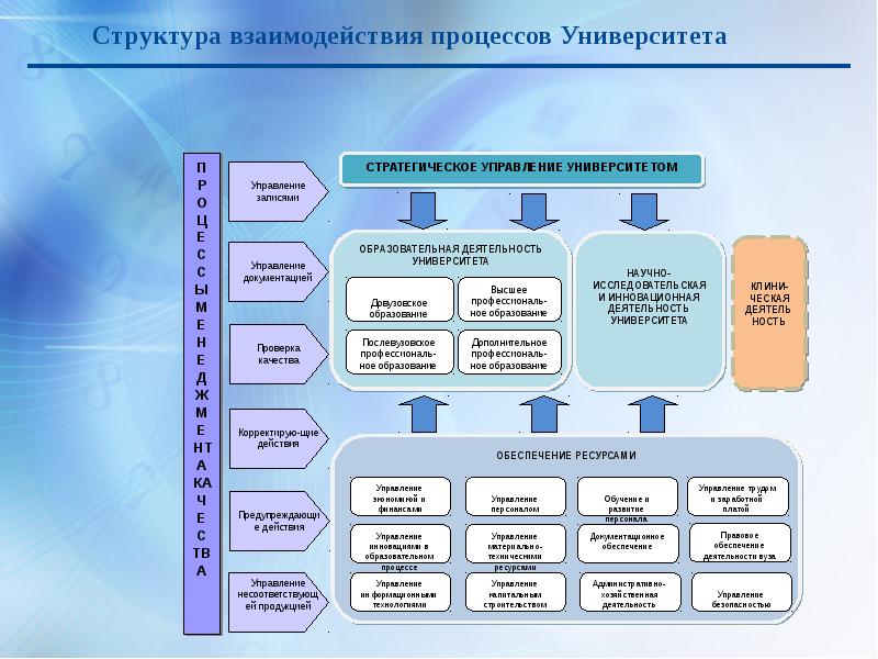 Открытая образовательная система схема