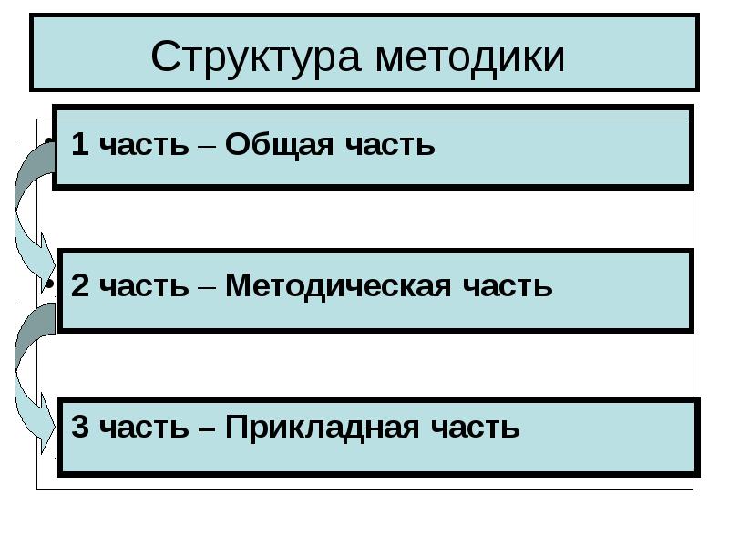 Методика 1 3. Структура методики оценки. Методика «структура мотивации трудовой деятельности». Часть общего метода. Структура методики baiyey-III.