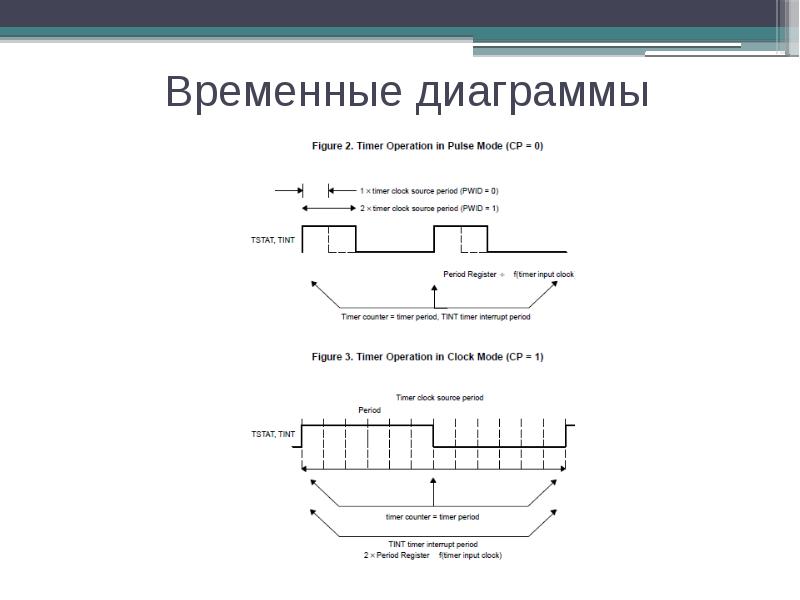 Временная диаграмма что такое