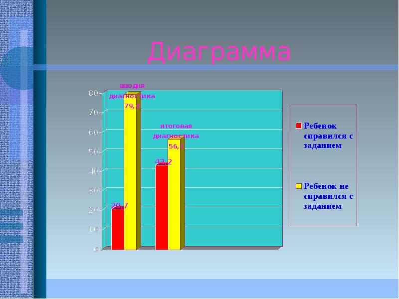 Диаграмма школа. Мониторинг игровая технология. Мониторинг по игровой технологии в школе. Мониторинг детского коллектива. Диаграмма школы.