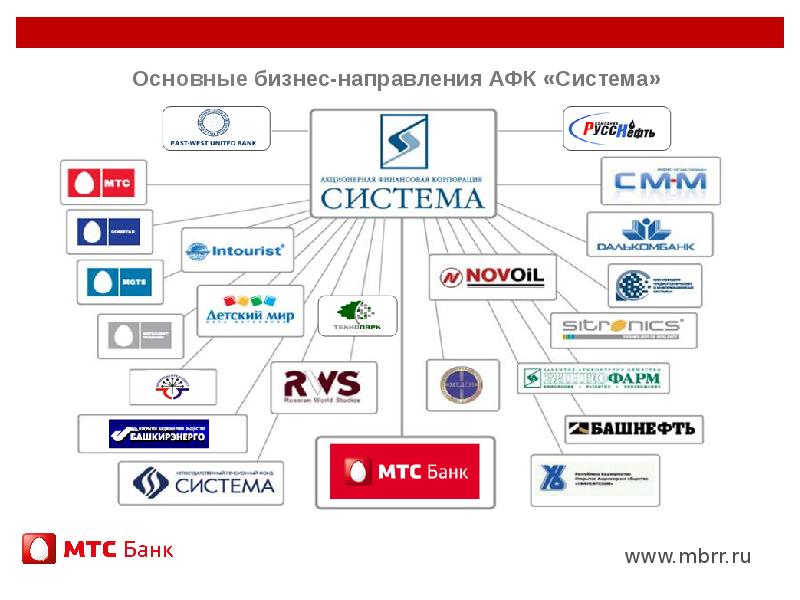 Экосистема альфа банка презентация