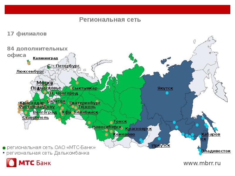 Региональных банков россии