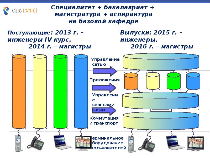 Специалитет ниже магистратуры. Что такое бакалавриат и магистратура и специалитет и аспирантура. Бакалавр специалитет. Специалитет аспирантура. Бакалавриат специалитет аспирантура.