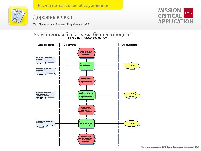 Функции дорожных чеков