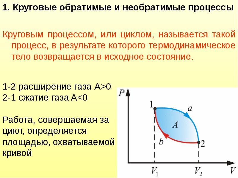 На диаграмме p v изображен термодинамический цикл чему равна полезная работа совершенная газом