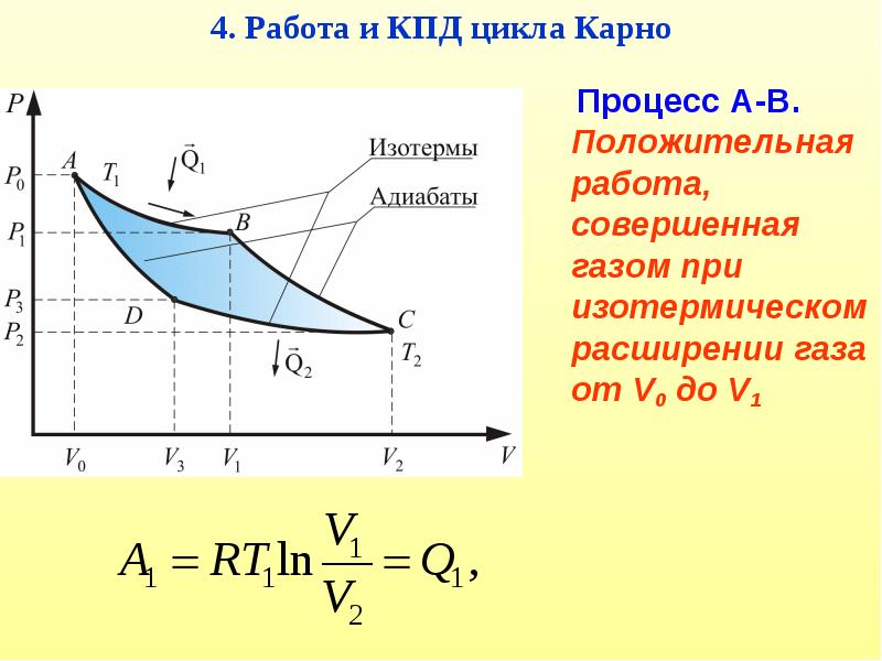 На pv диаграмме представлен цикл идеальной тепловой машины