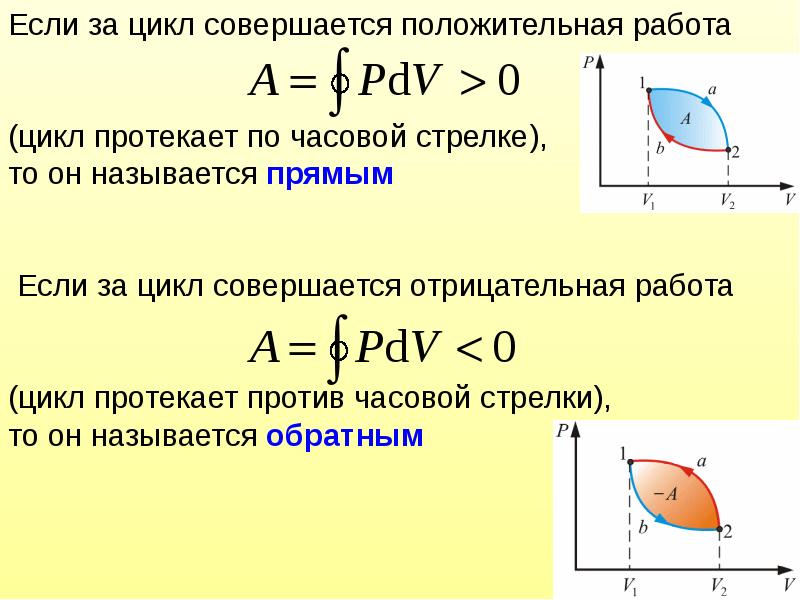 Тепловой двигатель работающий по циклу карно см рисунок совершает за цикл работу равную