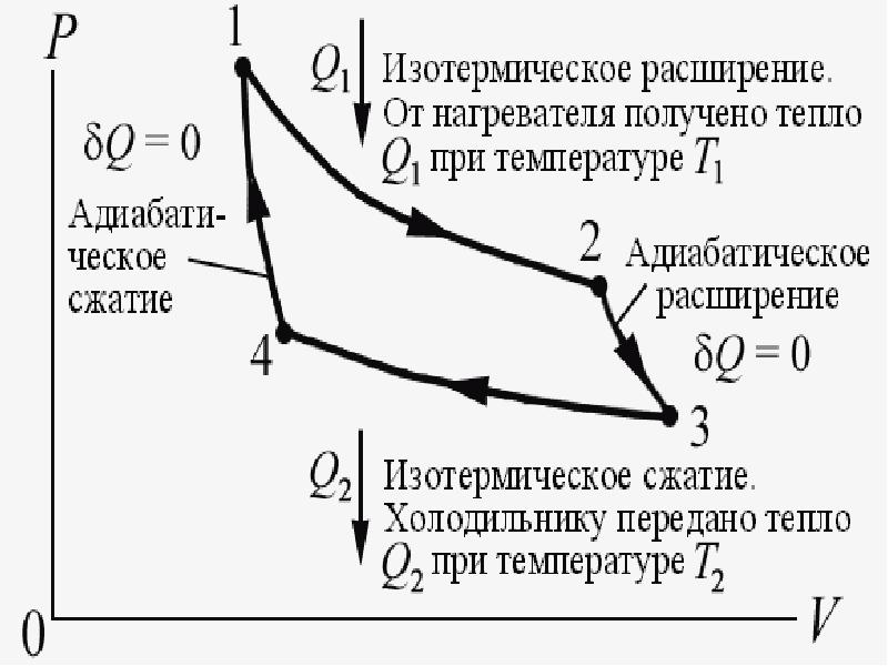 Тепловые машины цикл карно