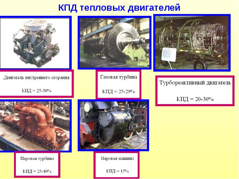 Основные части тепловой машины