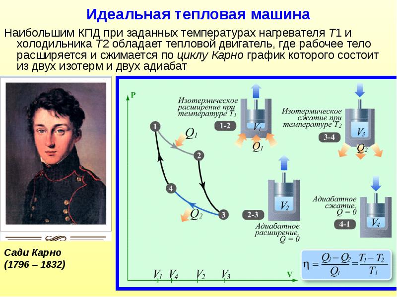 Тепловые машины цикл карно