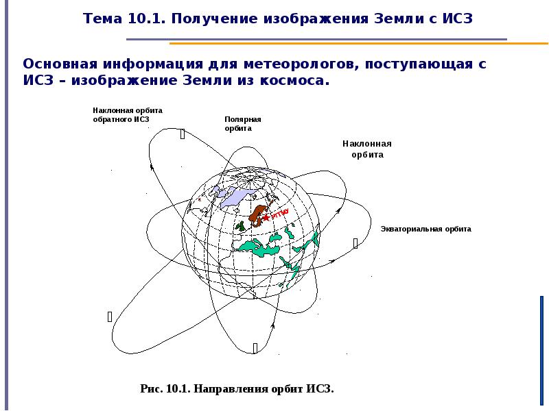 Орбиты спутников земли. Типы орбит космических аппаратов. Орбиты искусственных спутников земли. Схема спутников земли.