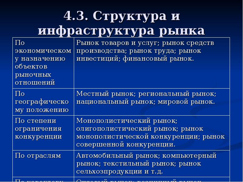 Состав инфраструктуры. Структура и инфраструктура рынка. Рынок структура и инфраструктура рынка. Структура и инфраструктура рынка труда. Структура и инфраструктура рынка в экономике.