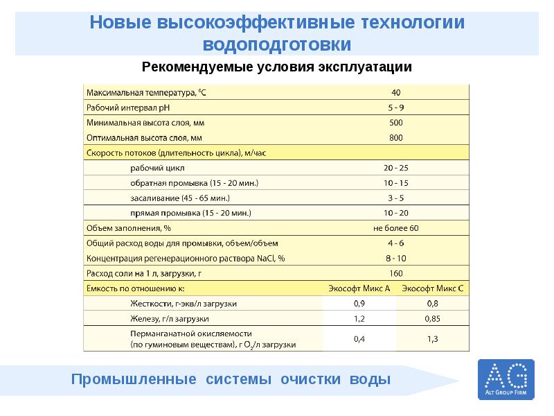 Рекомендуемые условия. Показатели высокоэффективных технологий. Расход соли на водоподготовку. Расход соли в системе водоочистки. Скорость потока при обратной промывке.