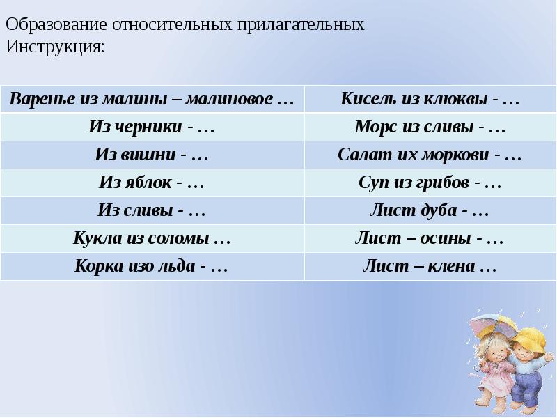 Образование прилагательных от существительных для дошкольников в картинках