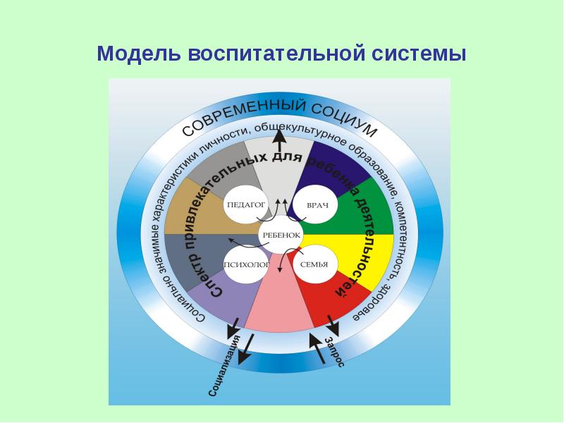 Воспитательная система презентация