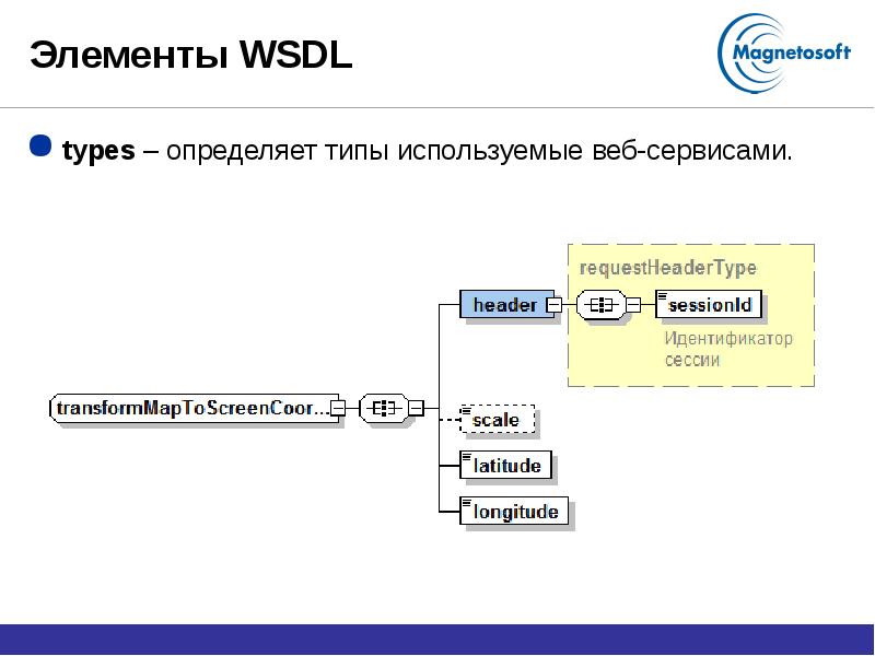 База стандарт. Вебсервисы стандарт WSDL. Определить Тип ноды. JAXB печатная форма. Где используется веб дилер.