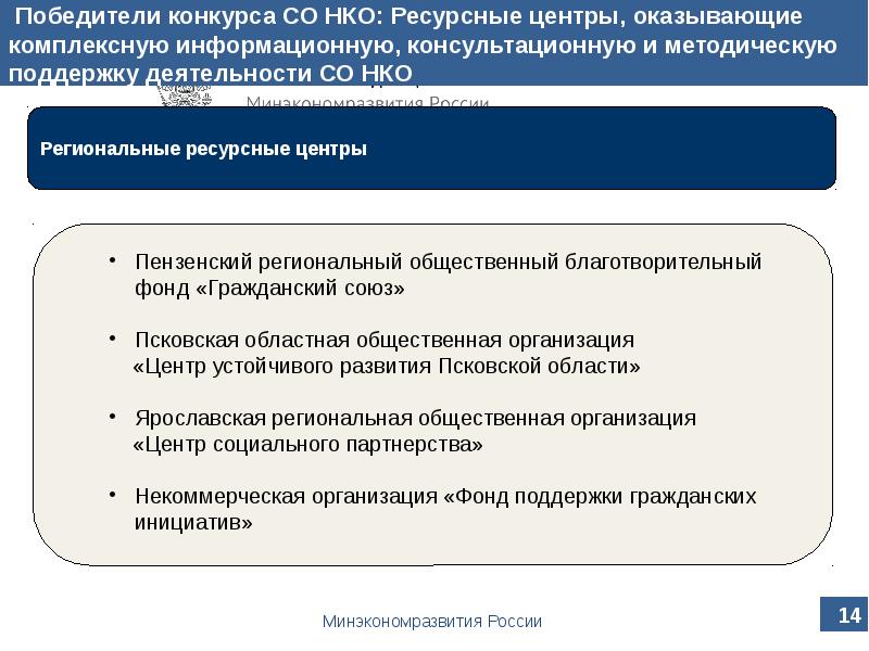 Осуществление мер по поддержке гражданского общества. Ресурсные центры по поддержке некоммерческих организаций,. Гражданский Союз благотворительный фонд. Благотворительный фонд социальное партнерство.