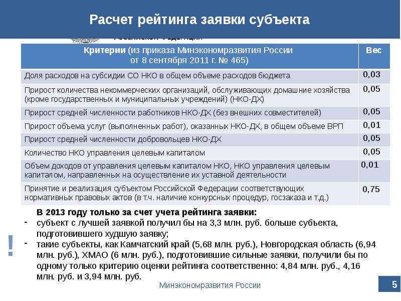 Количество нко. Гос субсидии НКО. Субъекты реализации мер поддержки ФЗ 256. 10020000000000111 430211 000 Бюджет.