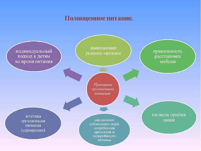 Требование индивидуального подхода