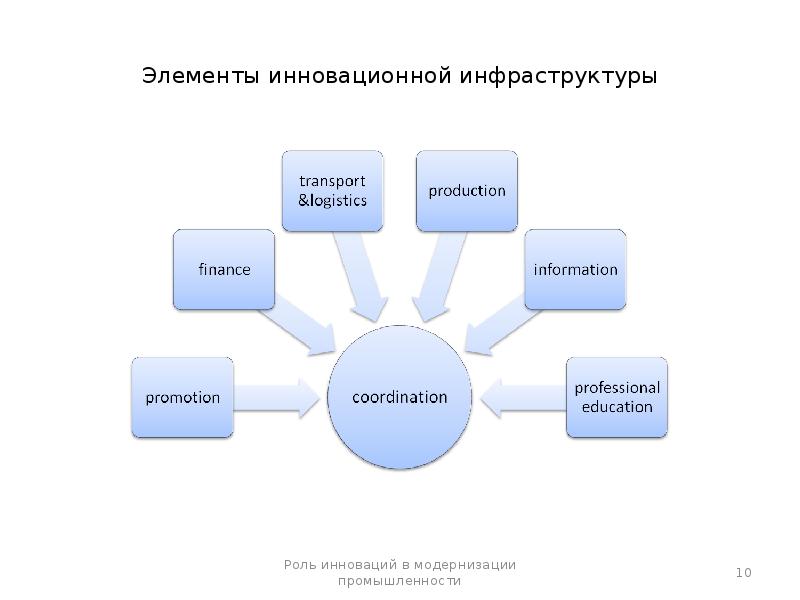 Какие элементы содержит картина мира современного российского человека