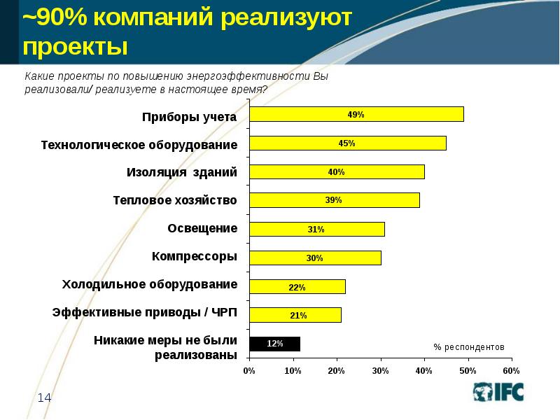 Российские компании приложений