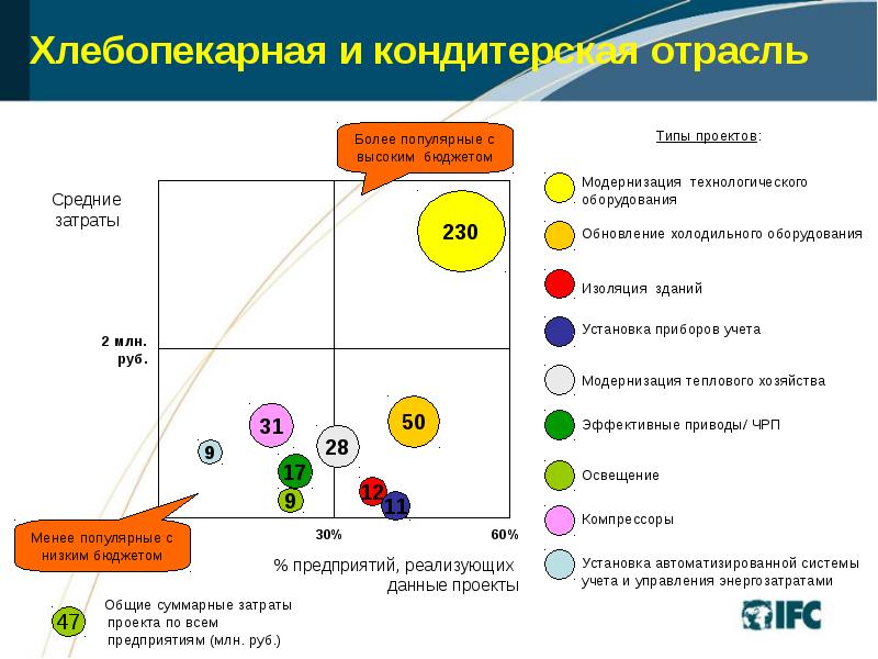 Российские компании приложений