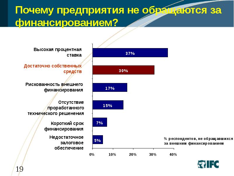 Почему завод. Почему предприяти.