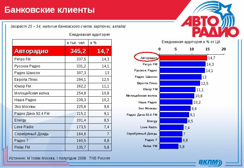 Авторадио карта вещания